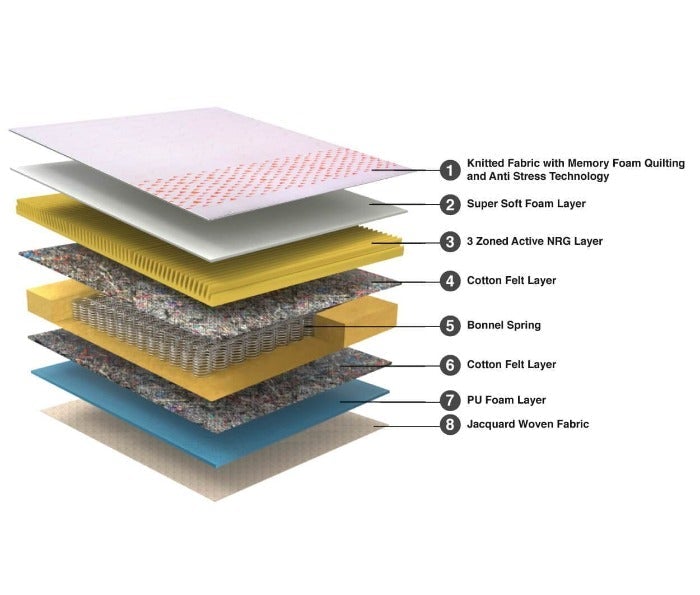 Endure Spring Mattress With Pillow Top