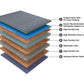 Coir Mattress Product Composition