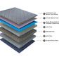 Balance Plus - Orthopedic Memory Foam Mattress With Euro Top