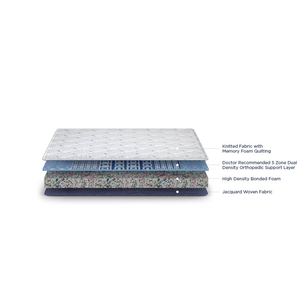 Balance Orthopedic Memory Foam Mattress