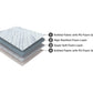 Edge Dual Sided Foam Mattress