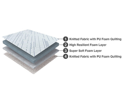 Edge Dual Sided Foam Mattress