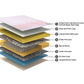 Endure Spring Mattress With Pillow Top