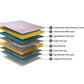 Evoke Minimal Bounce Spring Mattress
