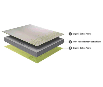 Kaya Chemical Free Natural Latex Mattress