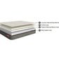 LiveIn Roll Pack Memory Foam Mattress - Composition layers