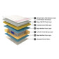 NRG 20 Pocket Spring Memory Foam Mattress