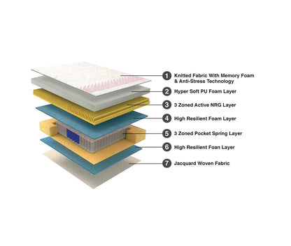 NRG 20 Pocket Spring Memory Foam Mattress