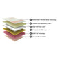 NRG 40 Qube Cell Memory Foam Mattress