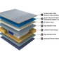Posture Perfect Pocket Spring - Orthopedic Mattress