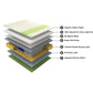 Prana Pocket Spring Latex Mattress