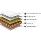 Revive Euro Top Coir Mattress
