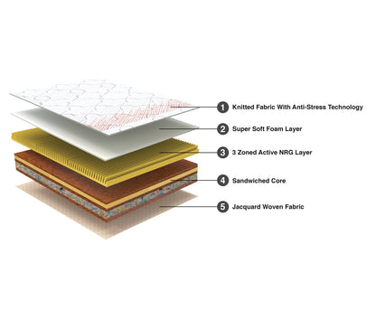 Revive Euro Top Coir Mattress