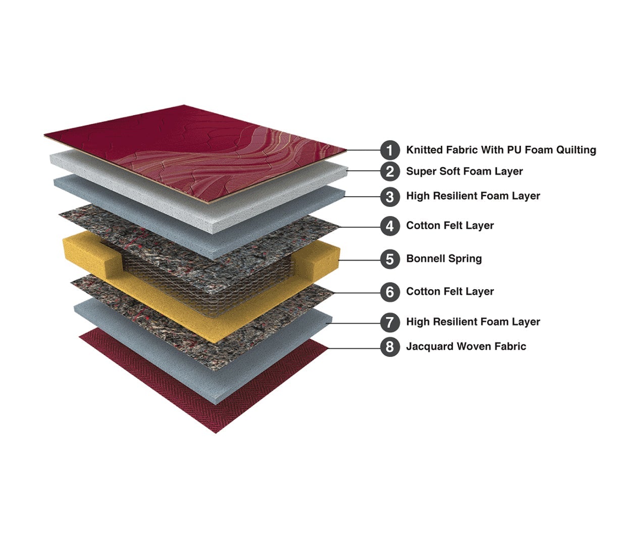 Rise Up Spring Mattress With Pillow Top-Maroon