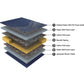 Rise Spring Soft Mattress