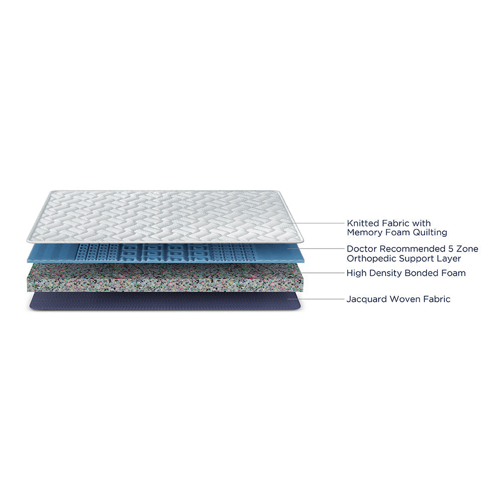 Spine Rest Orthopedic Mattress