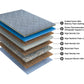 Strength 6 - Memory Foam Coir Orthopedic Mattress