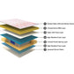 Velocity Plus Pocket Spring Euro Top Mattress