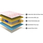 Velocity Pocket Spring Mattress