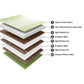 Tatva Natural Latex and Coir Mattress + Free Antiviral Mattress Protector